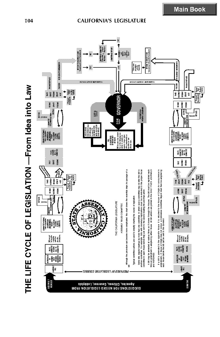 constitutional law first amendment flowchart